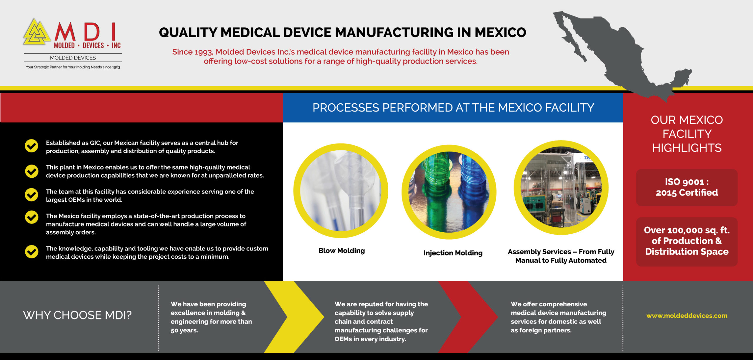 Quality Medical Device Manufacturing in Mexico