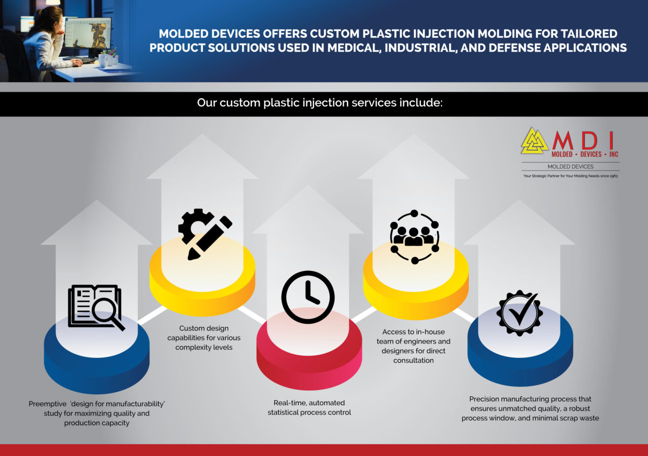 Molded Devices Offers Custom Plastic Injection Molding For Tailored