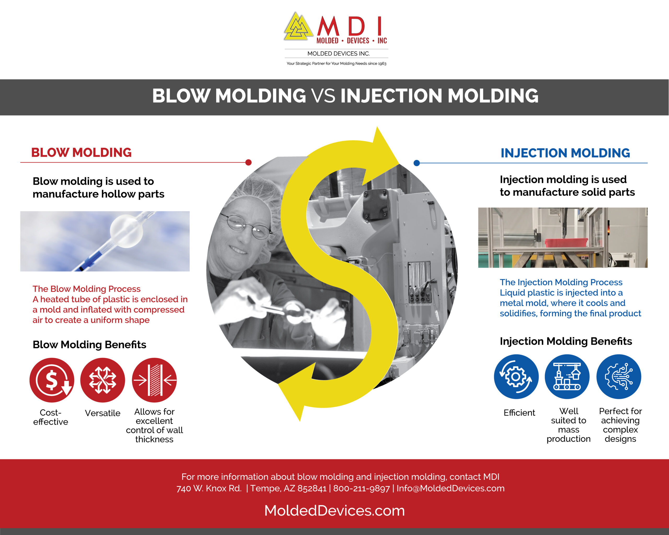 Difference between extrusion blow molding and injection molding